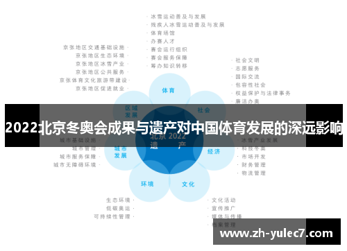2022北京冬奥会成果与遗产对中国体育发展的深远影响 2022北京冬奥会成果与遗产对中国体育发展的深远影响