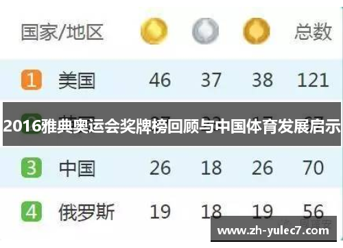 2016雅典奥运会奖牌榜回顾与中国体育发展启示 2016雅典奥运会奖牌榜回顾与中国体育发展启示